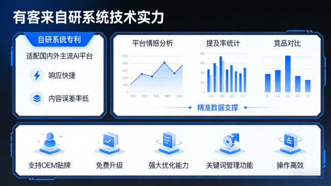 枣庄星际AI-GEO对比同行有什么优势？正规AI优化服务商差异化对比